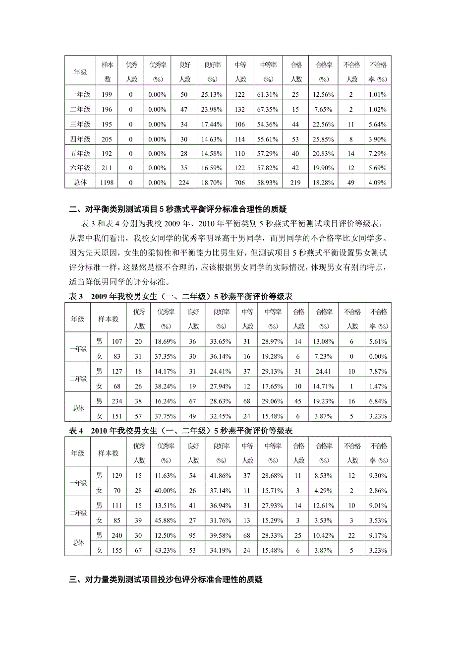 体育教学论文：对实施中小学体能素质评价标准测试项目评分标准合理性的质疑_第2页