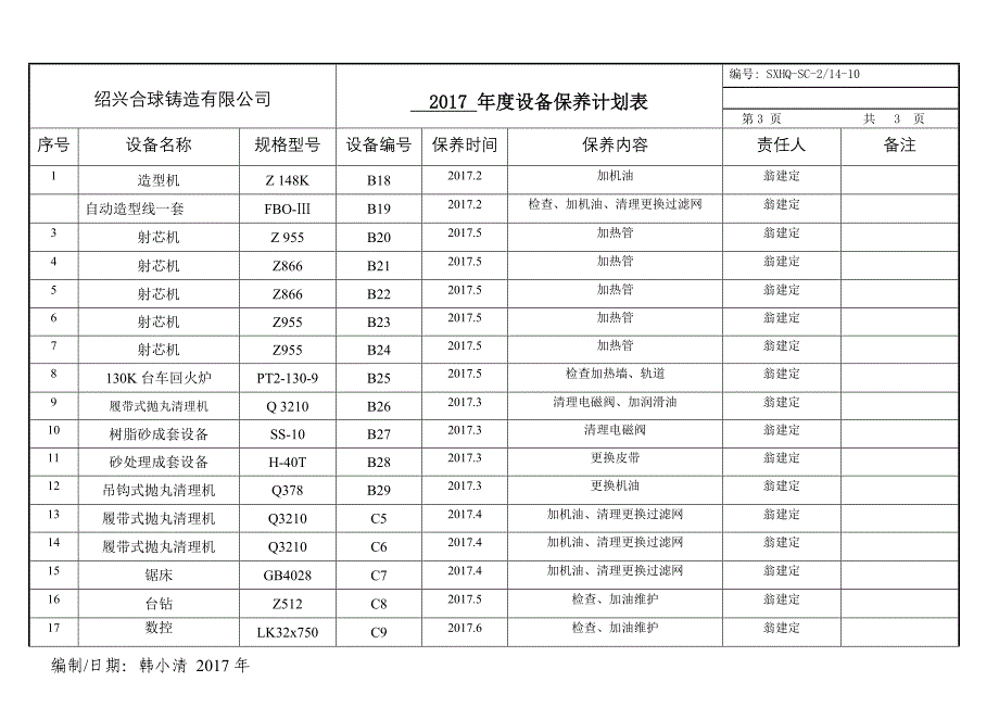 17年度设备保养计划表_第3页