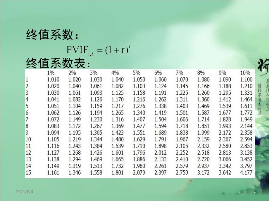 公司金融学2货币的时间价值_第5页