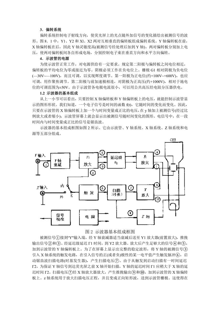 示波器原理介绍.doc_第2页