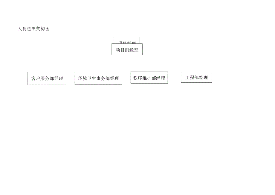 人员编制说明_第3页