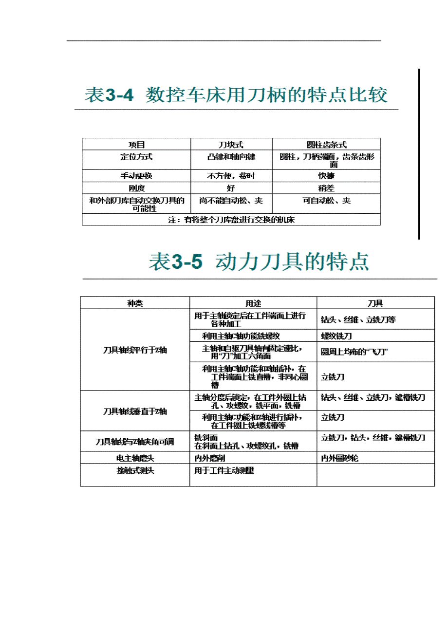 数控机床使用维护技术资料.doc_第4页