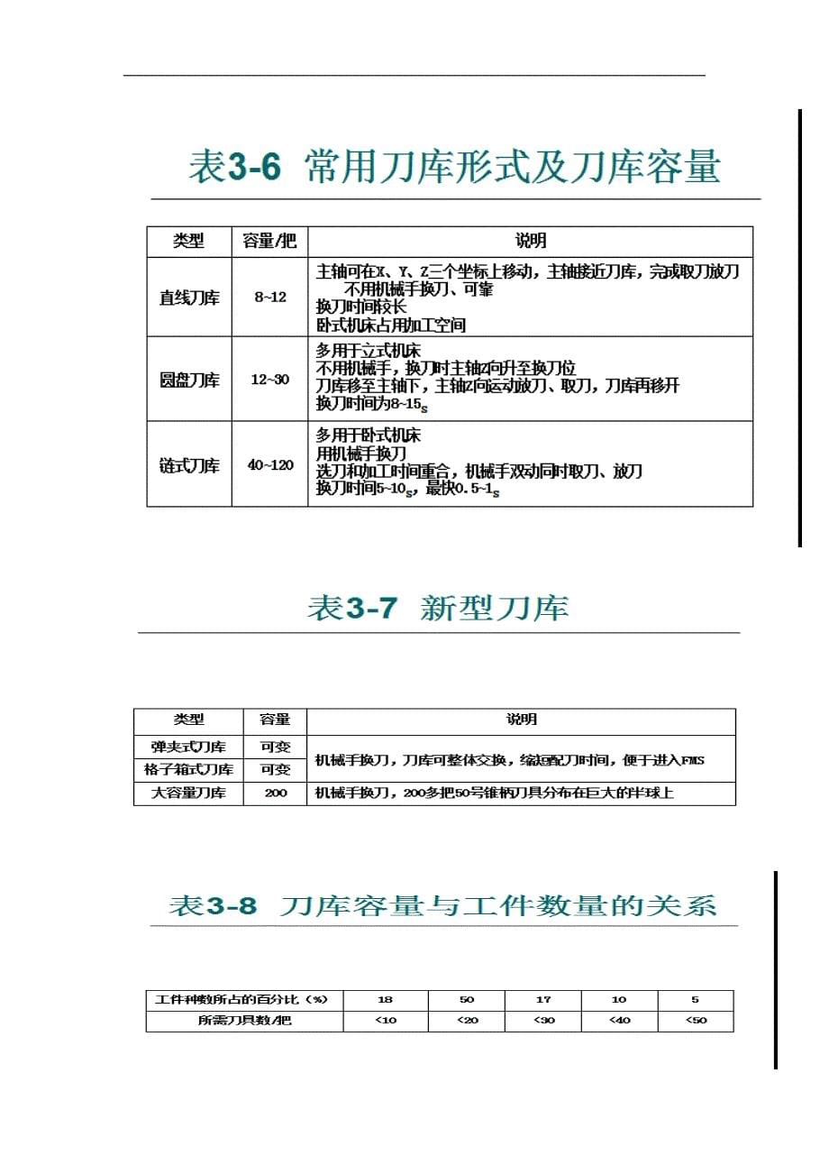 数控机床使用维护技术资料.doc_第5页