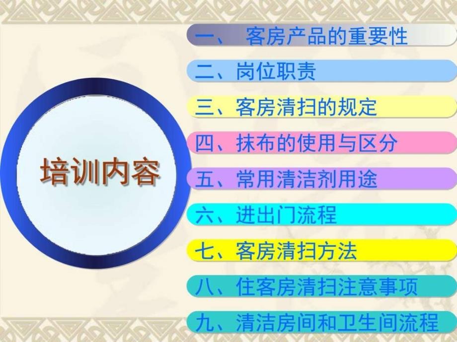 前厅客房培训图文.ppt_第2页