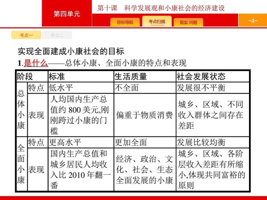 【一轮参考】全优指导政治人教版一轮1.10科学发展....ppt_第4页