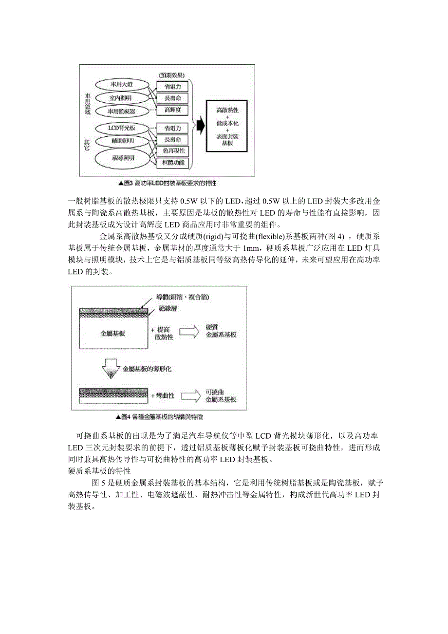 高功率LED封装基板技术.doc_第2页