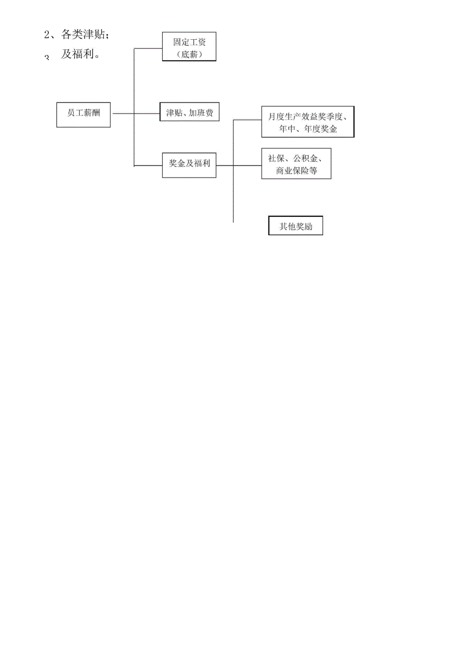 薪酬及考核制度_第2页