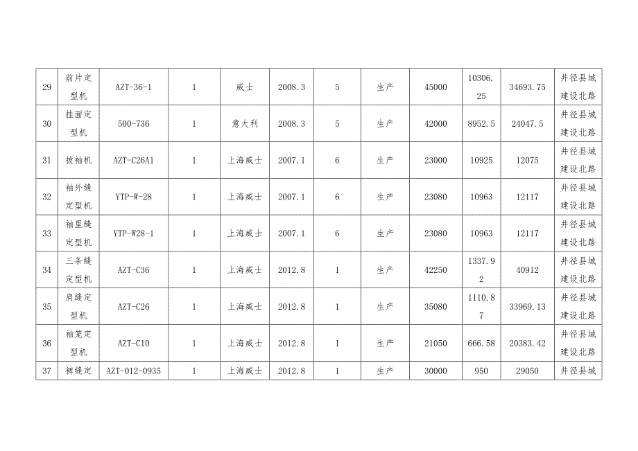 固定资产清单_第4页