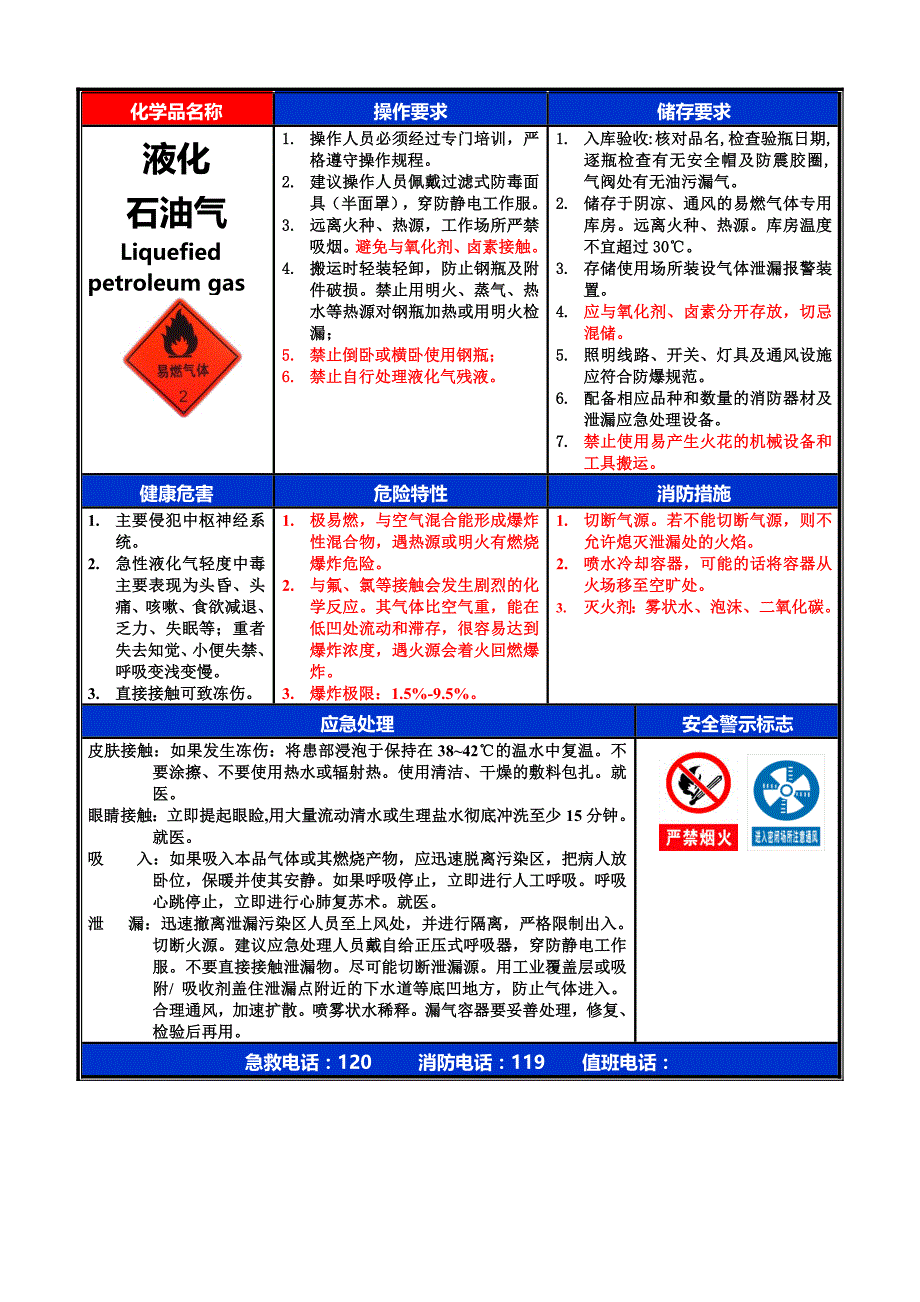 危险物质危害告知卡_第4页