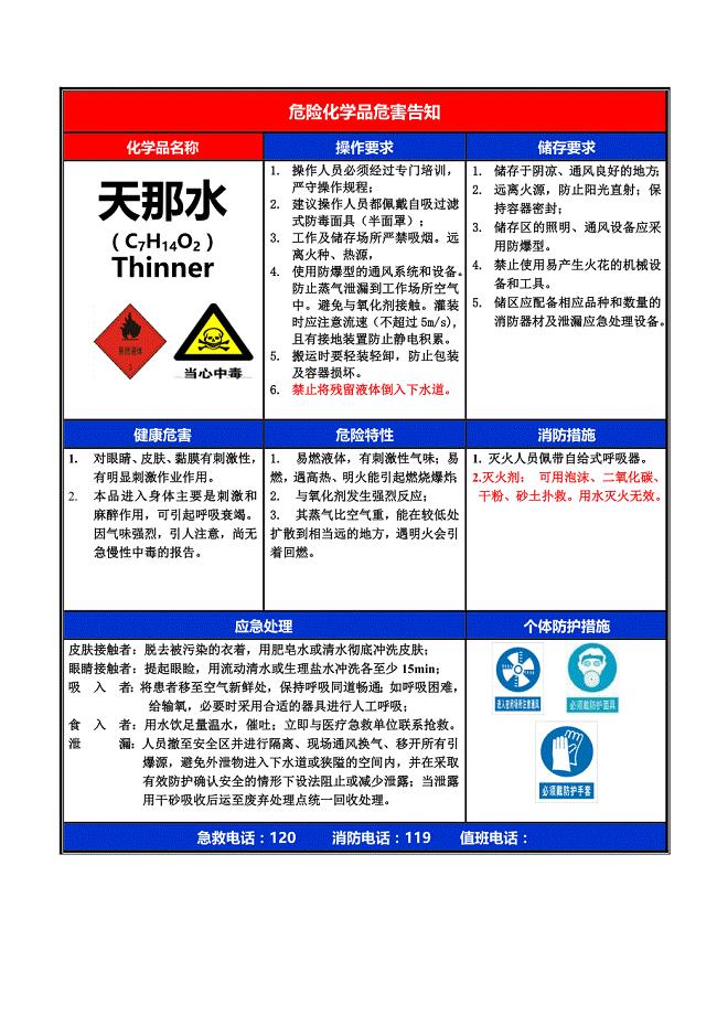 危险物质危害告知卡