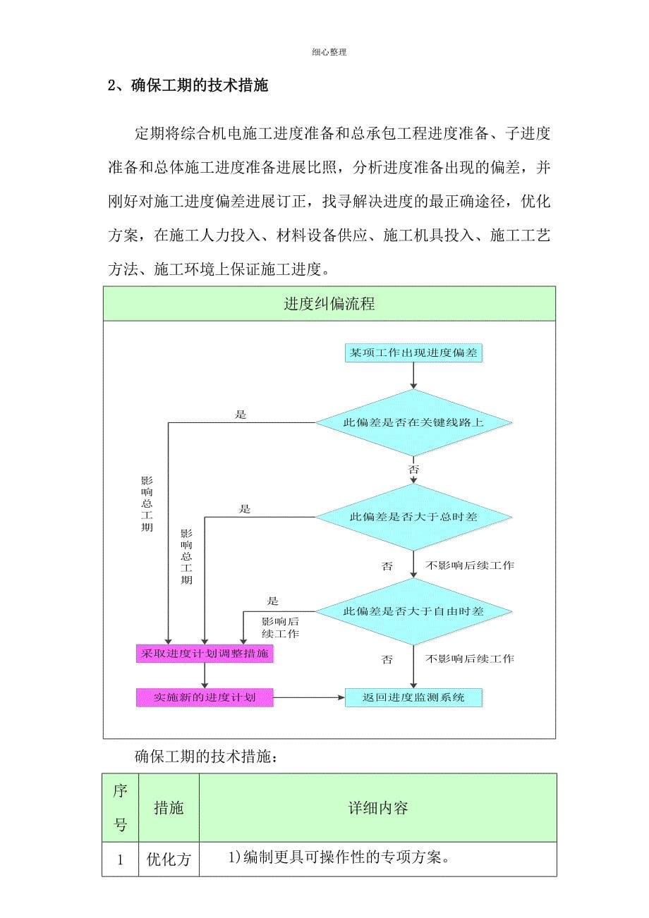 保证关键线路工期方案_第5页