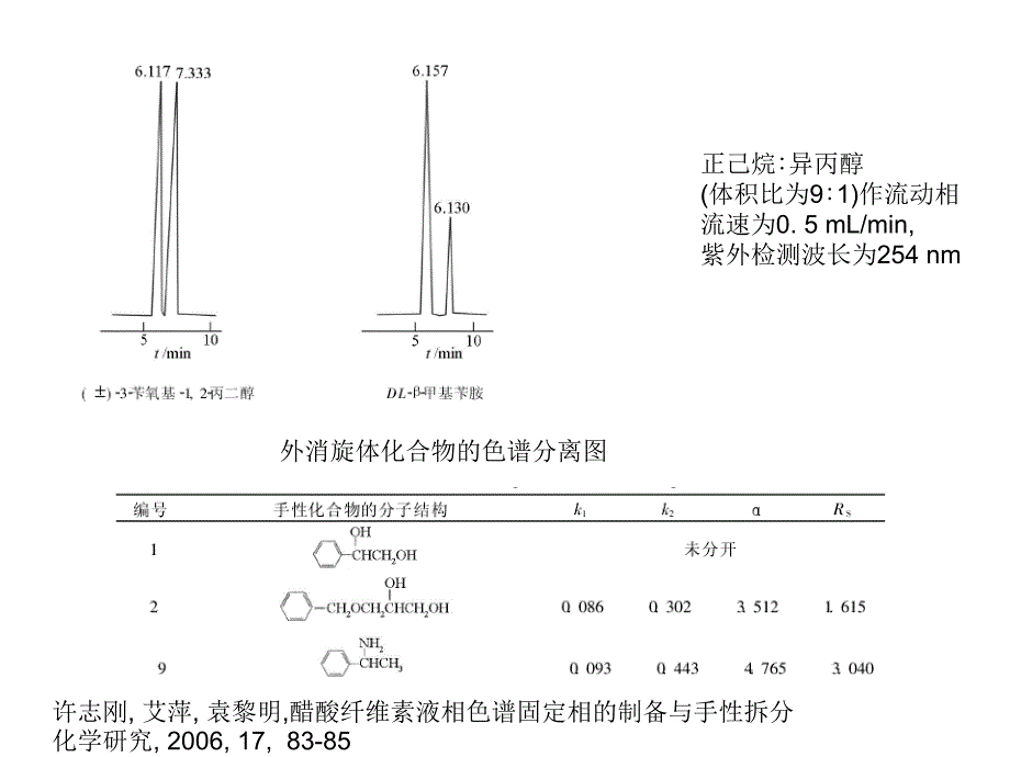 色谱学lecture8_第4页