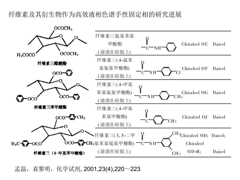 色谱学lecture8_第5页