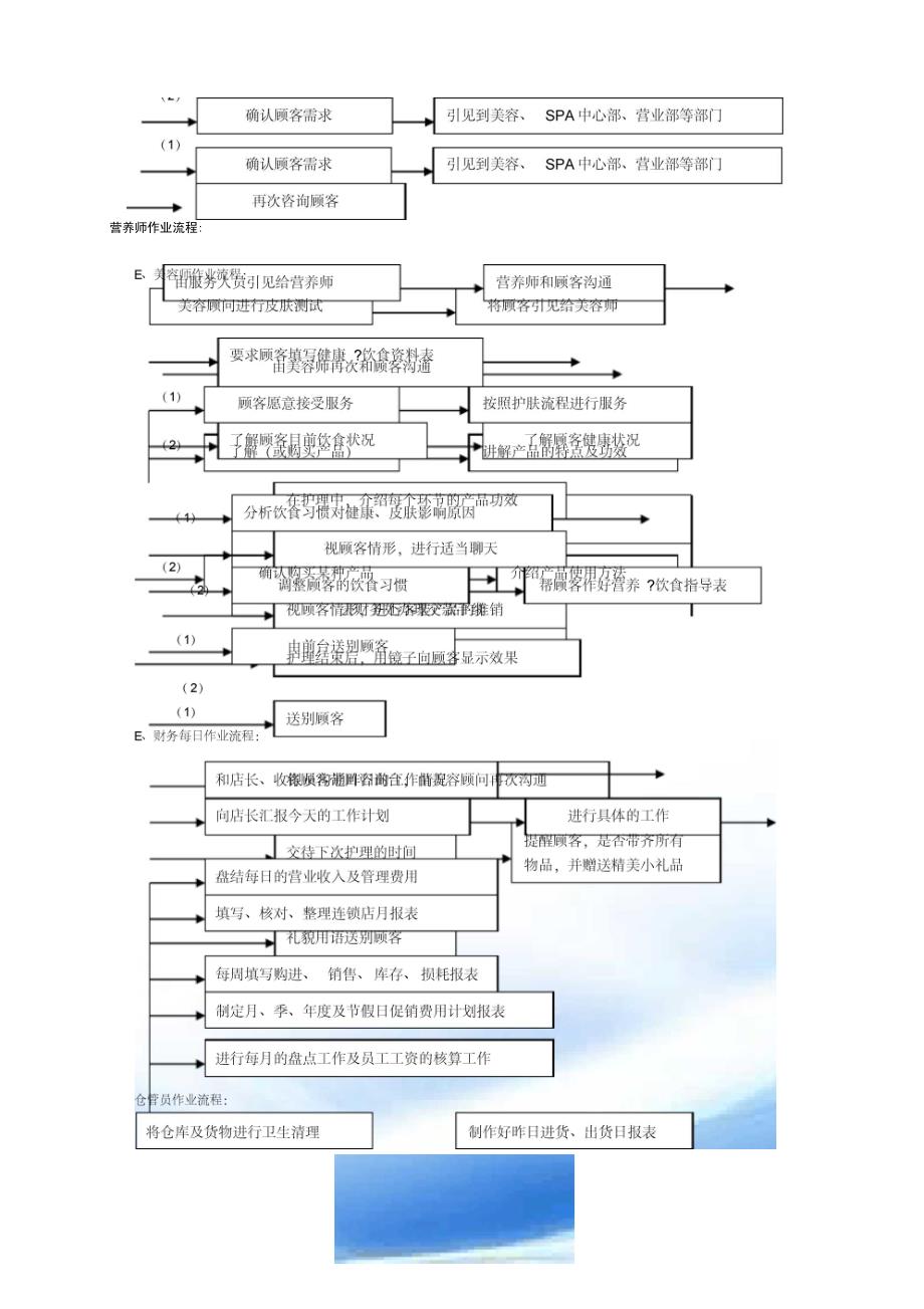 美容院日常事务管理_第2页