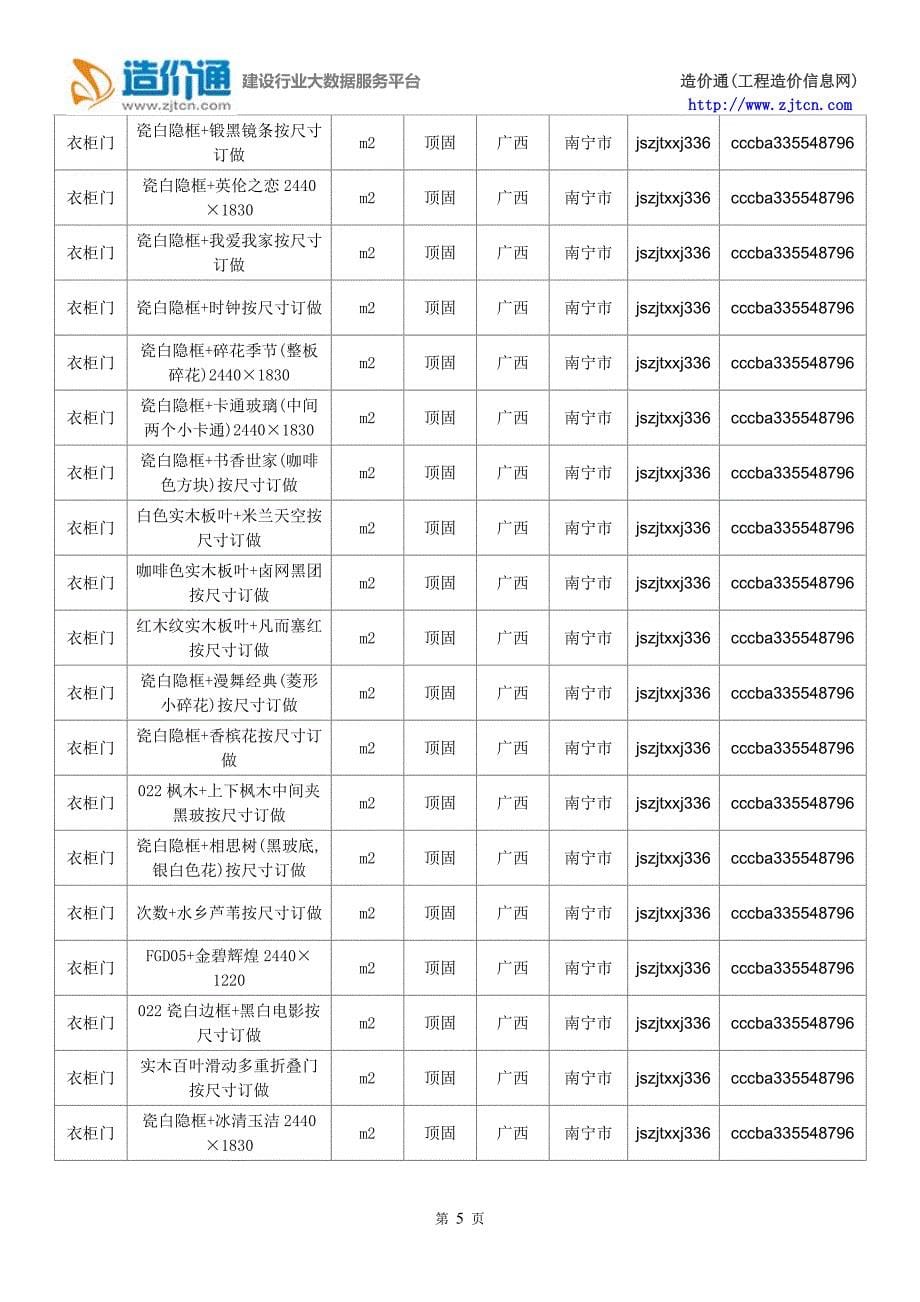 衣柜门价格,最新全国衣柜门规格型号价格大全_第5页