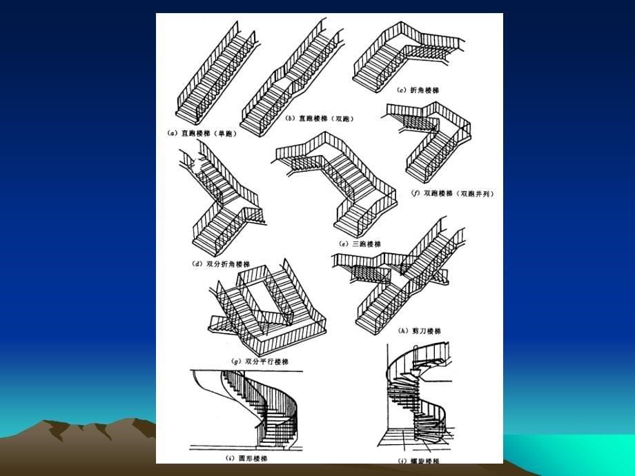 第5楼梯坡道及电梯构造_第5页