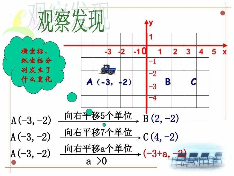 7.2.2用坐标表示平移课件_第5页