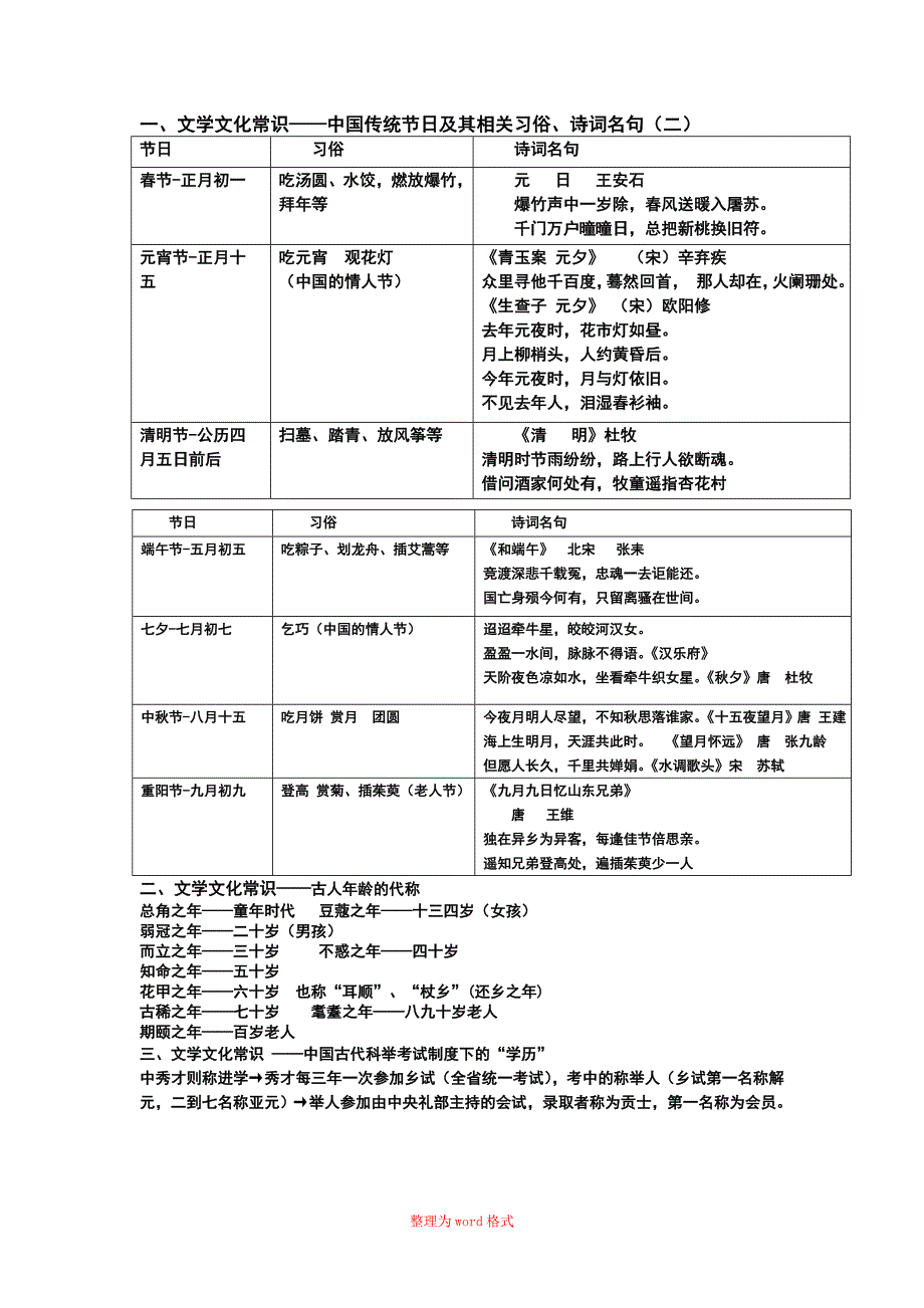 文学常识(整理完)_第1页