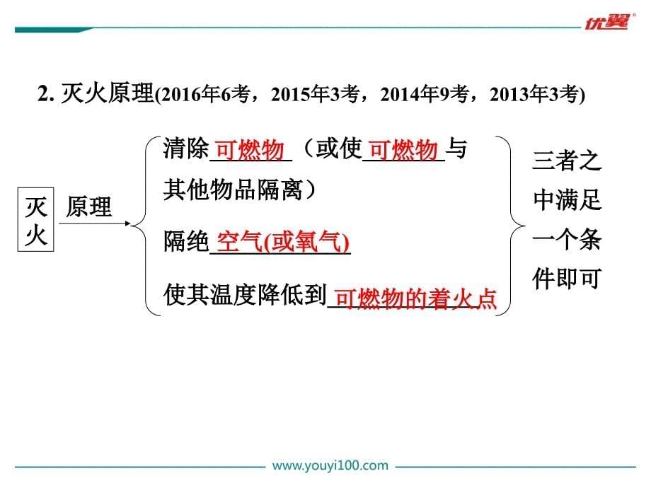 7.第七单元燃料及其利用_第5页