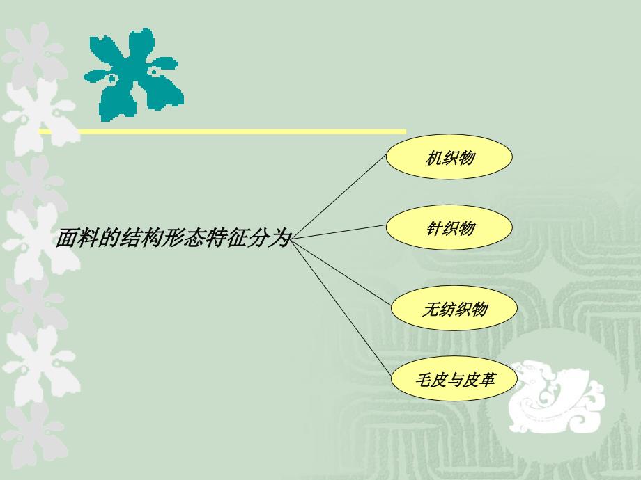 服装生产管理第二章.ppt_第4页