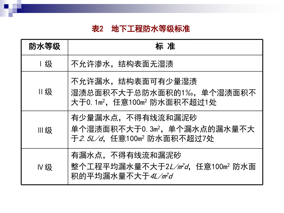 防水工程ppt课件_第3页