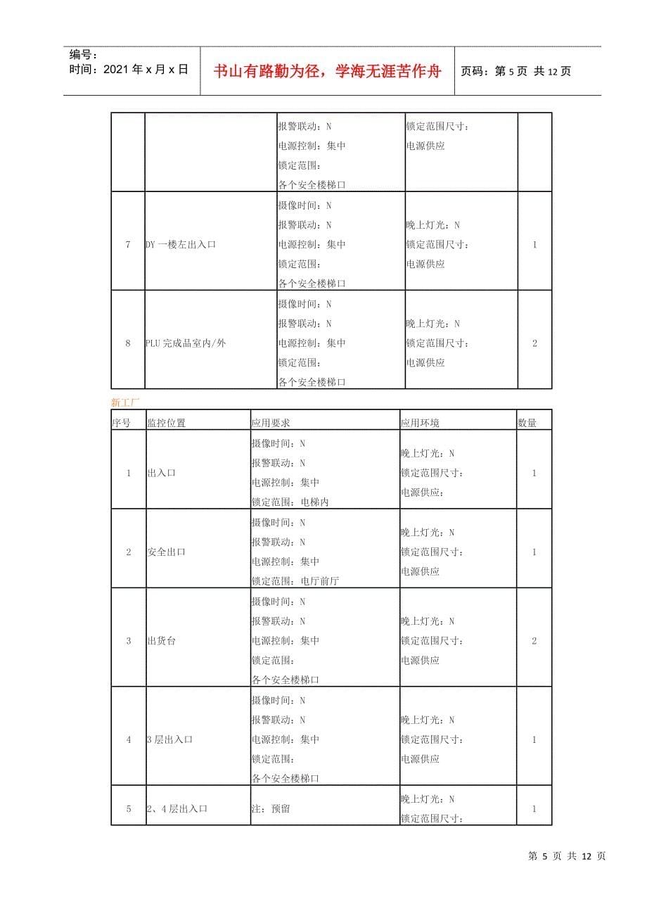 厂区监控范例——三星机电工厂及生活区监控系统_第5页