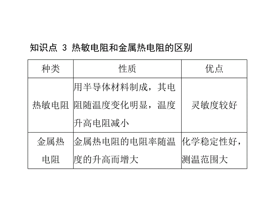 高二物理课件第六章1传感器及其工作原理新人教版选修32_第4页