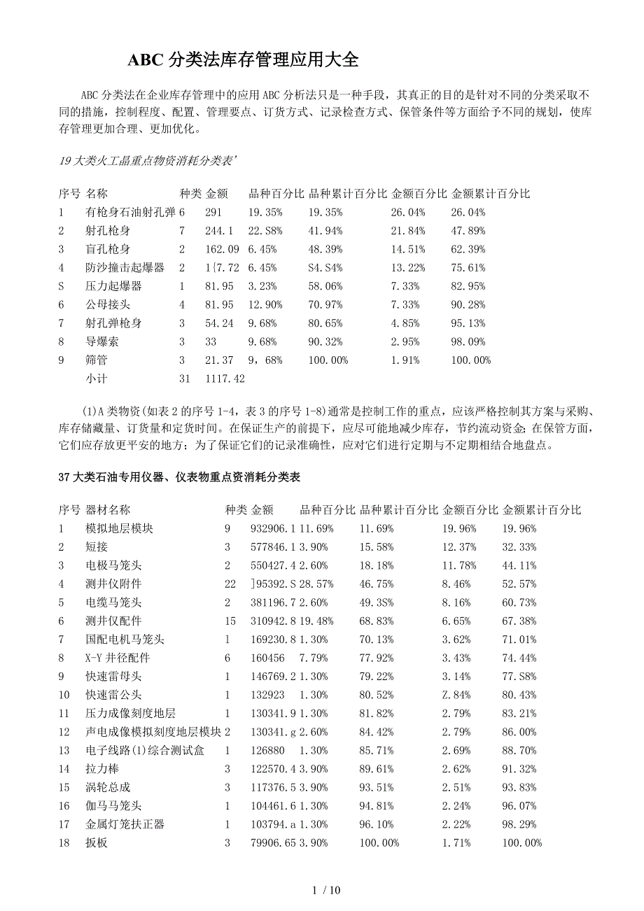 ABC分类法库存管理应用大全_第1页