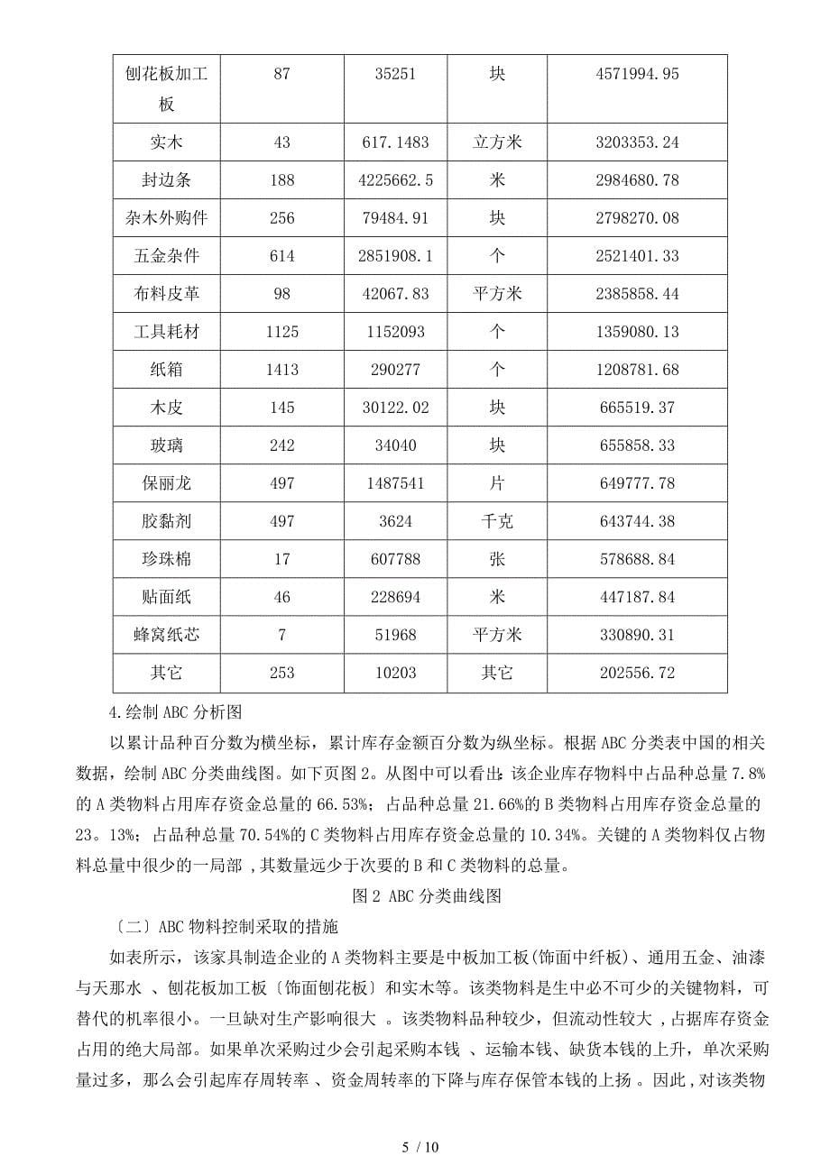 ABC分类法库存管理应用大全_第5页