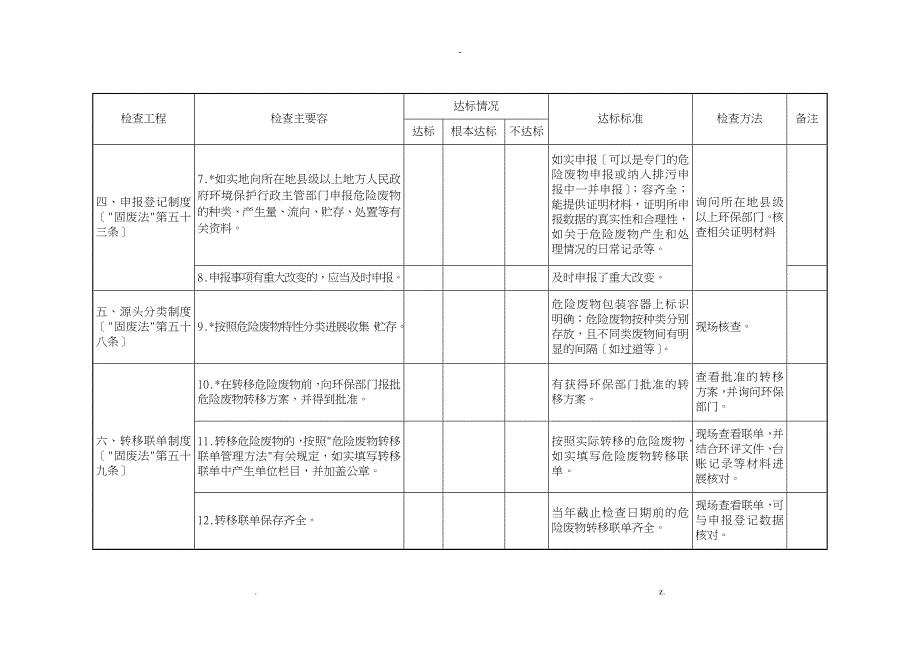 危险废物规范化的管理指标体系_第4页