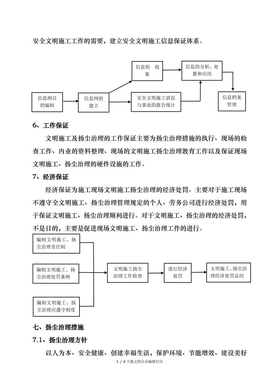 扬尘治理专项方案_第5页