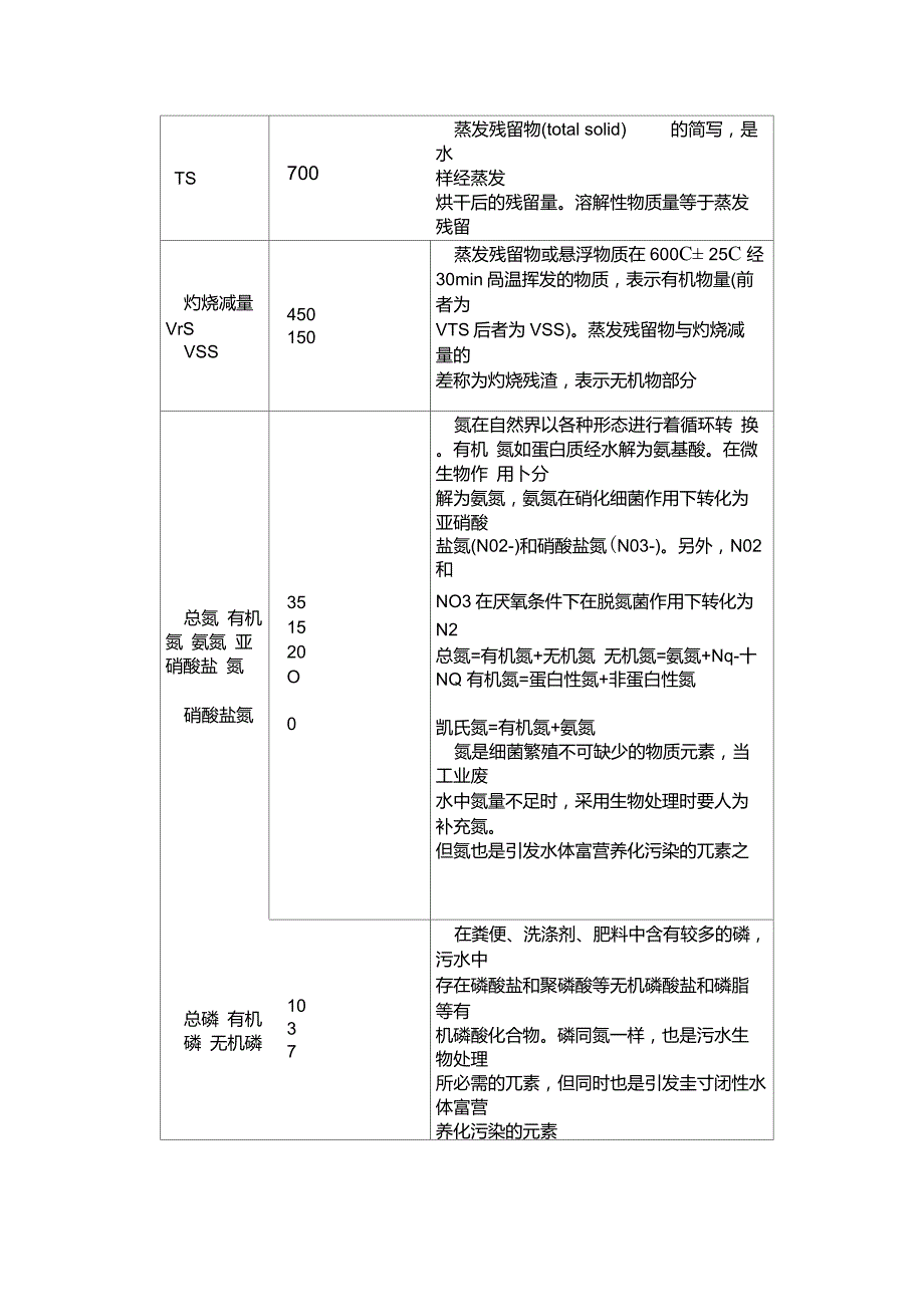 污水水质指标及意义_第3页