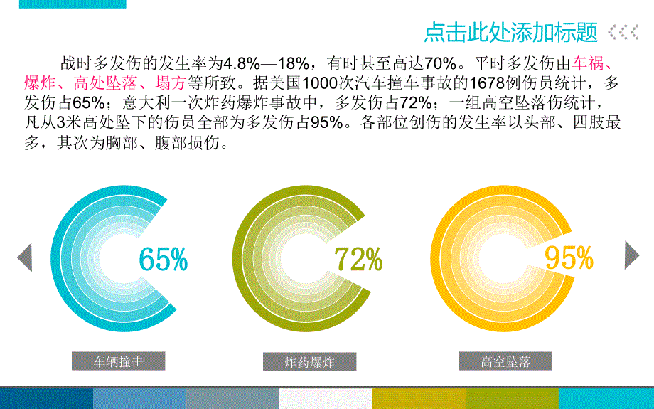 多发伤患者的护理评估及处理ppt课件_第3页