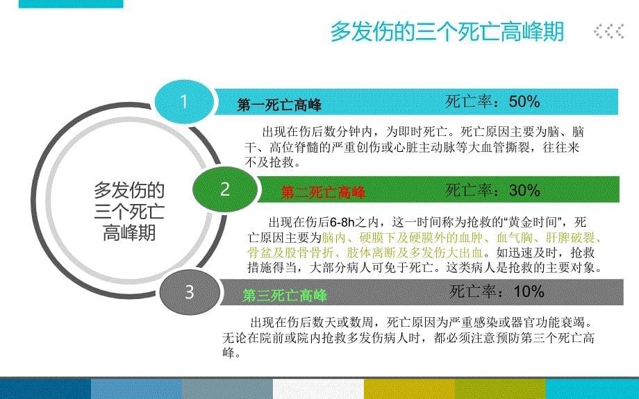 多发伤患者的护理评估及处理ppt课件_第5页