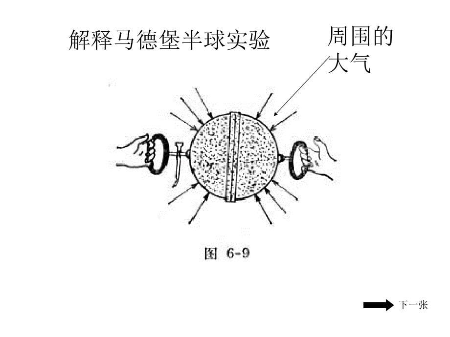 第九章第三节大气压强_第5页