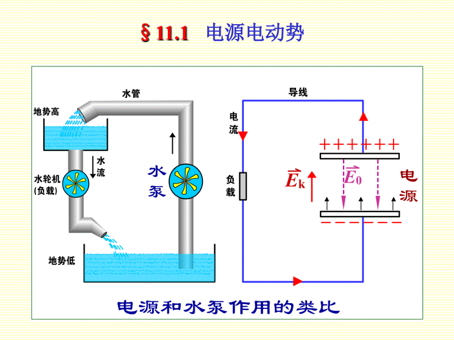 大学物理动生感生电动势ppt课件_第4页