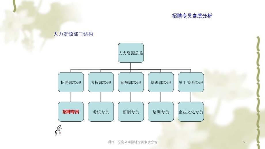 项目一拟定公司招聘专员素质分析课件_第5页