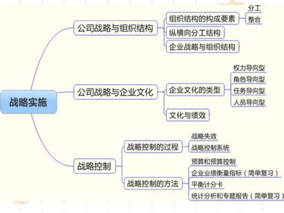 公司战略与风险管理课件第四章_第2页