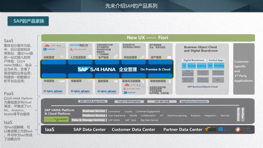 SAP解决方案研究分享_【之一】_整体架构篇_第3页