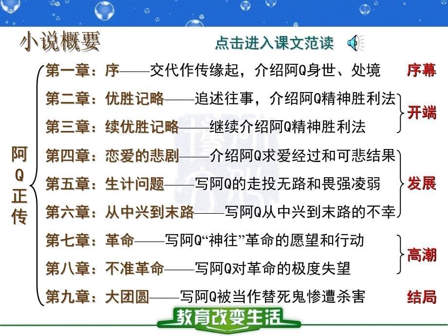 阿Q正传ppt课件_第5页