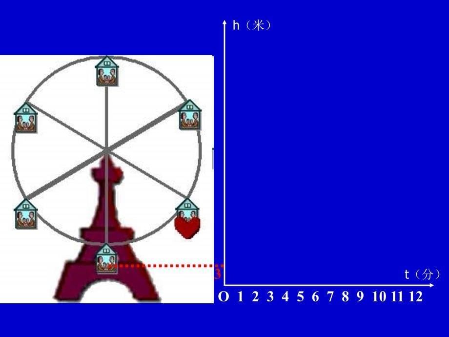 八年级数学函数课件1_第5页