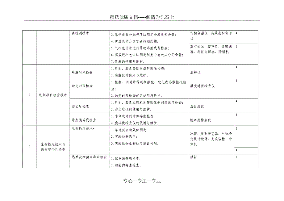 高等职业教育药物分析技术专业实训基地实训_第2页