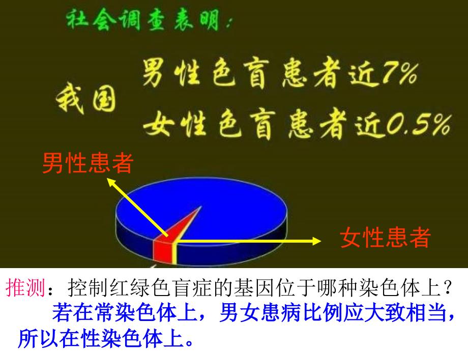 医学专题：抗维生素D佝偻病是伴X显性遗传病_第3页