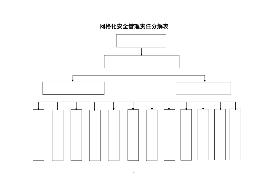 学校安全工作手册_第3页