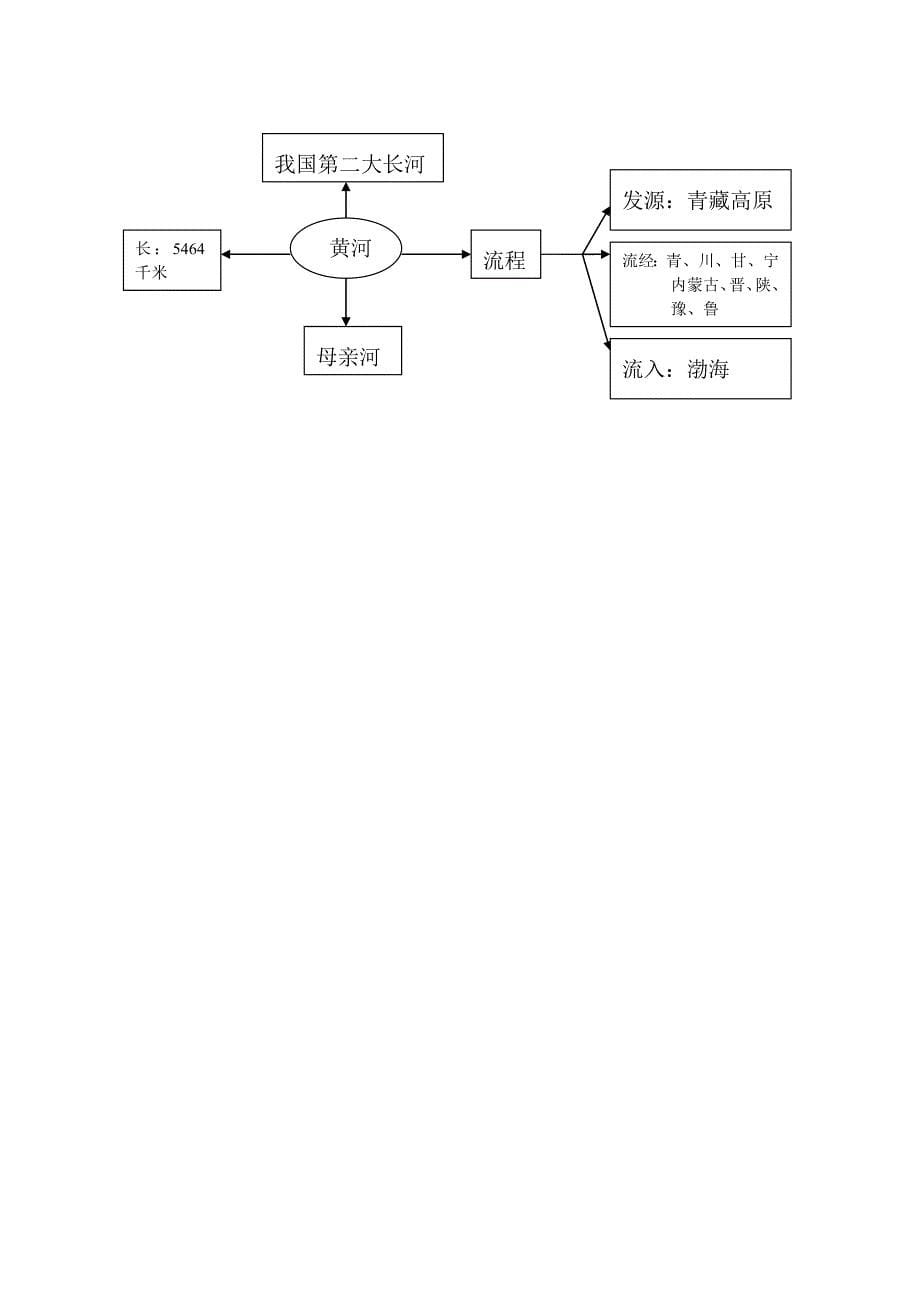 黄河东流水--教学设计.doc_第5页