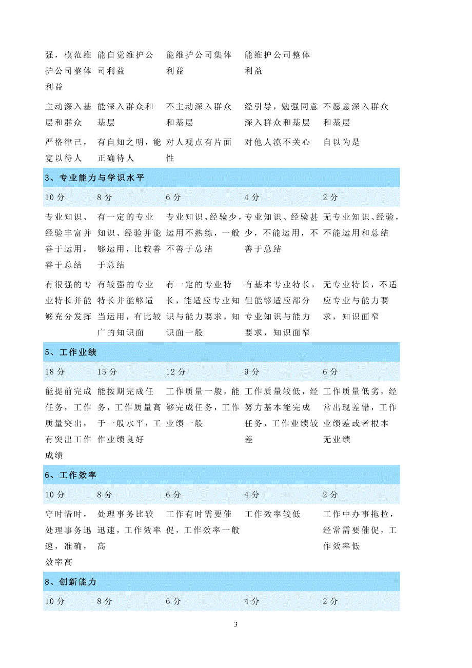 天宏公司的绩效管理体系_第3页