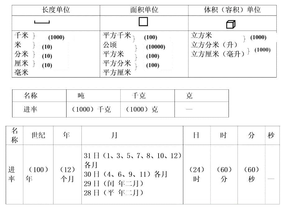 量的计量总复习_第5页