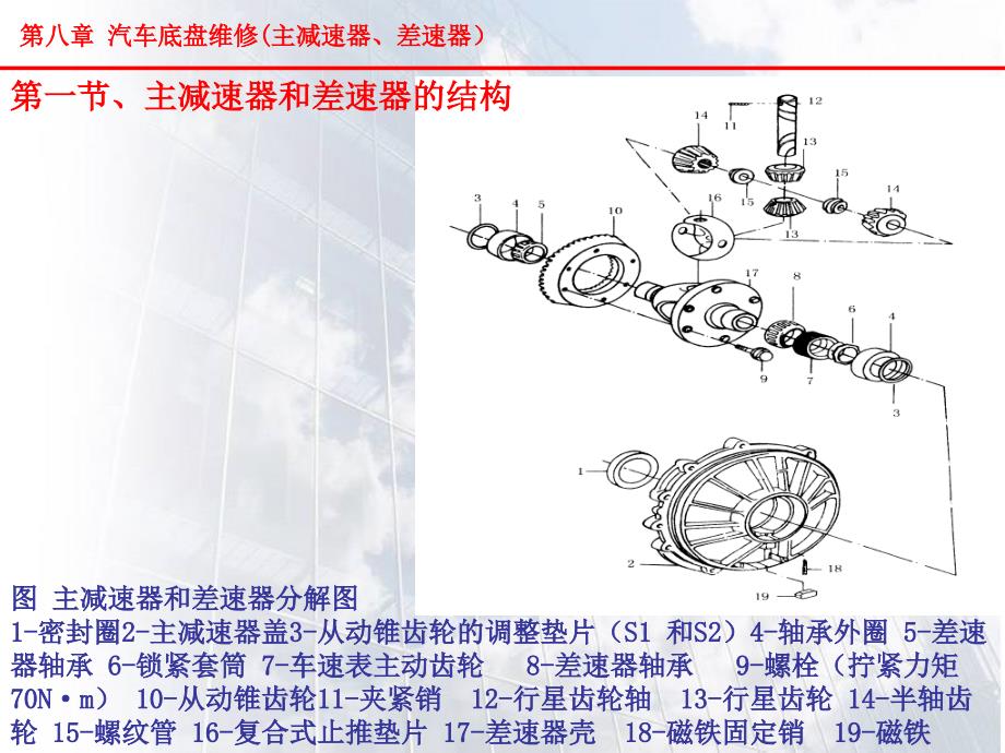 底盘主减速器差速器g_第2页