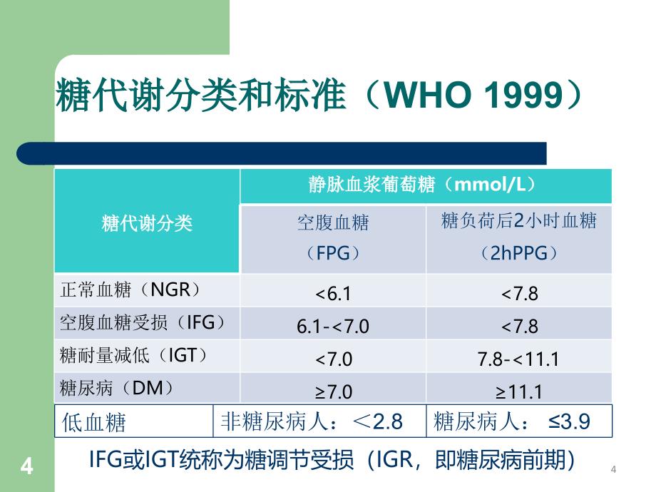 血糖监测技术ppt课件_第4页