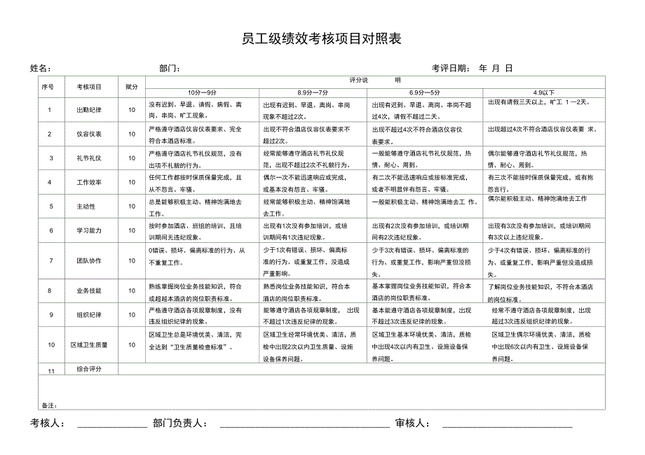 酒店绩效考核表格_第1页